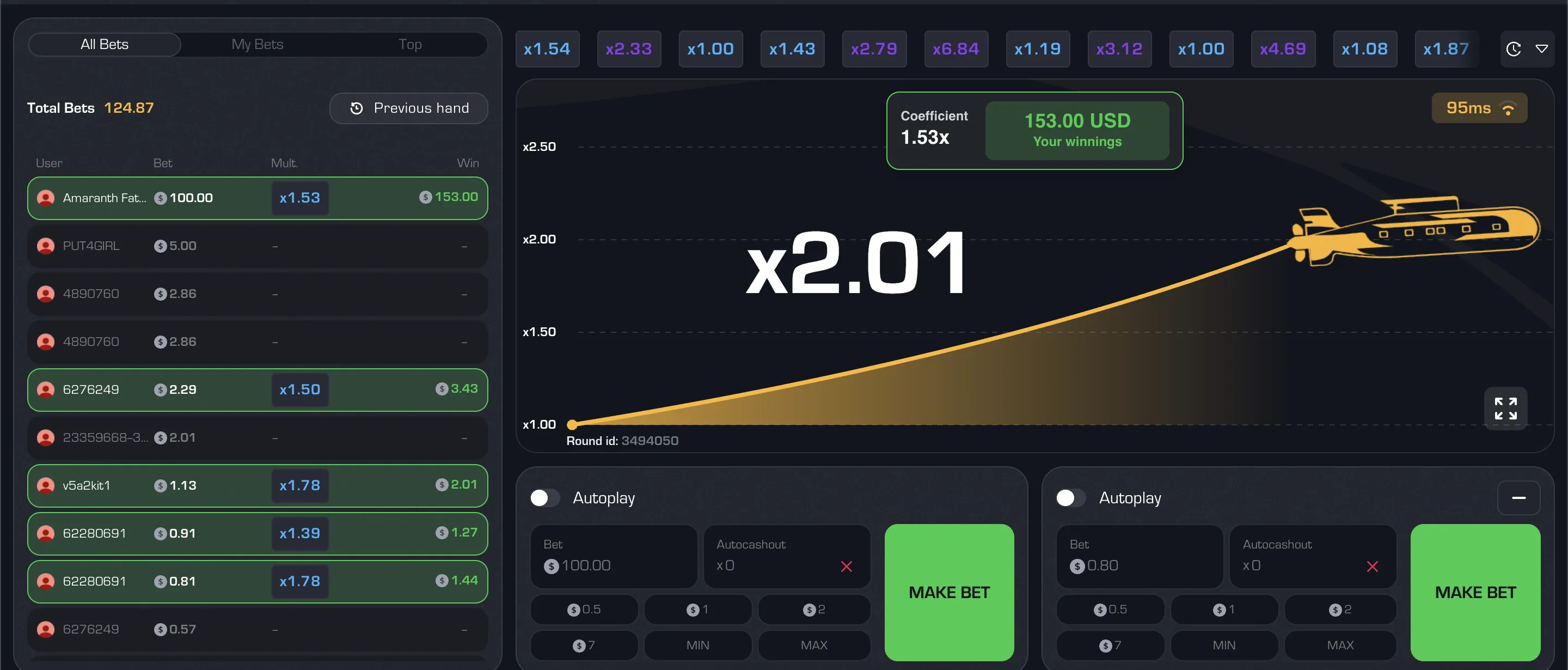 Padroneggiare le Meccaniche di Gioco