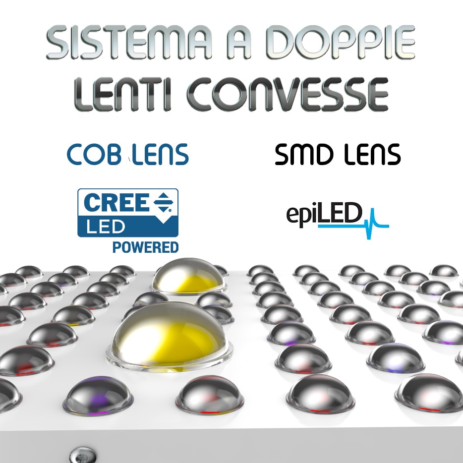 COB Cree XLamp Lens